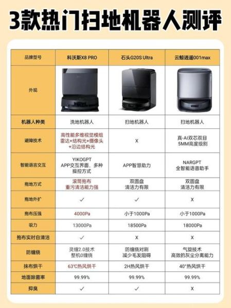 家用智能扫地机器人哪个牌子好_如何挑选适合普通家庭的型号