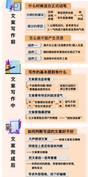 如何开始文案生活_文案写作入门技巧