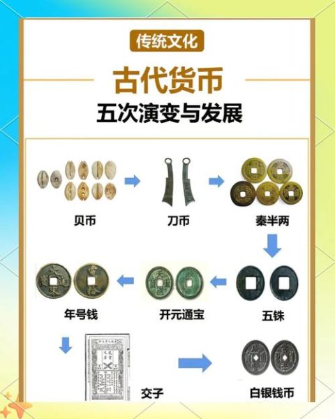 货币历史资料大全_古代货币演变过程