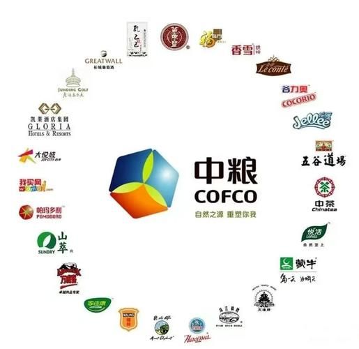 中粮科技产品链有哪些_中粮科技产品链怎么样