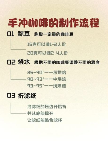 手冲咖啡步骤_咖啡文案怎么写
