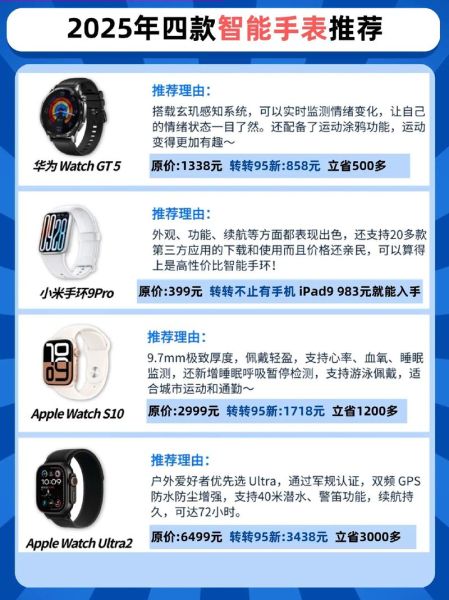 女人必备的科技产品有哪些_如何挑选适合自己的智能穿戴