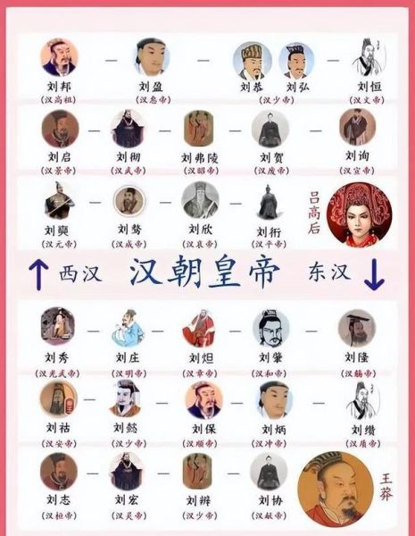 东汉历史视频大全_东汉皇帝顺序表