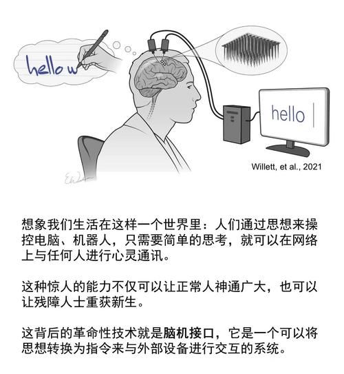 脑机接口_如何改变未来生活