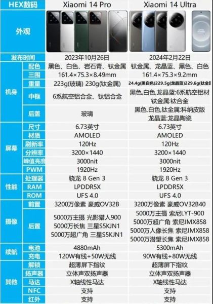小米14Ultra值得买吗_和iPhone15Pro拍照对比