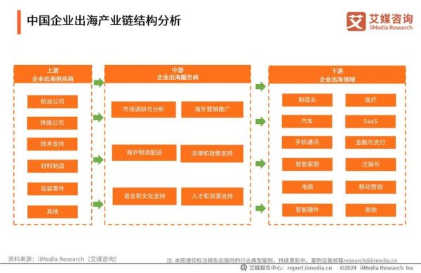 科技产品出海怎么做_海外营销渠道有哪些