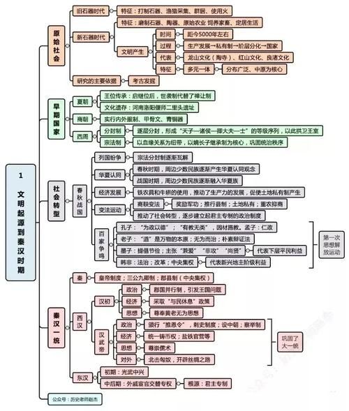 历史思维方式有哪些_如何培养历史思维
