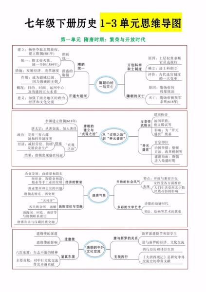 历史思维方式有哪些_如何培养历史思维