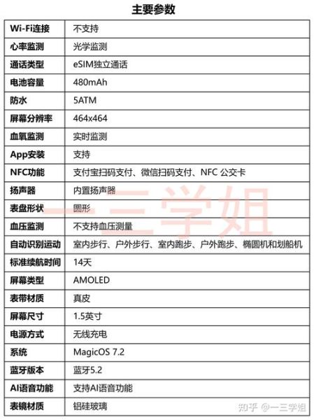 智能手表怎么选_2024年最值得买的型号