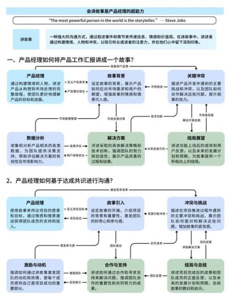 诚迈科技产品经理是做什么的_如何成为诚迈科技产品经理