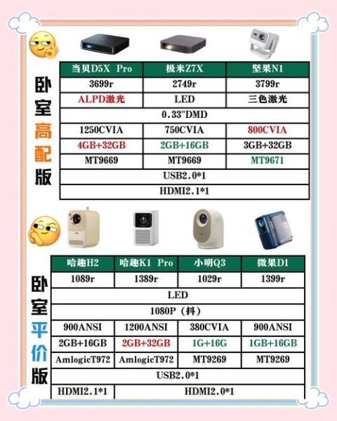 智能投影仪怎么选_家用激光投影仪推荐