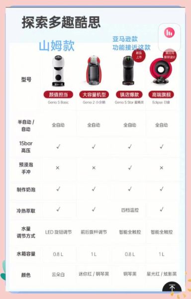 黑科技产品有哪些_如何挑选适合自己的黑科技