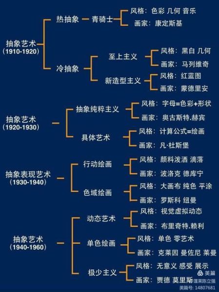 不懂艺术也能看懂艺术吗_如何快速入门艺术欣赏