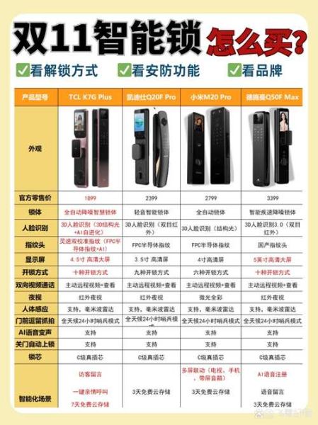 智能家居有哪些好处_如何挑选智能门锁