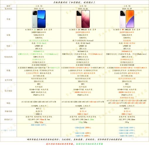 小米14值得买吗_小米14和小米13区别