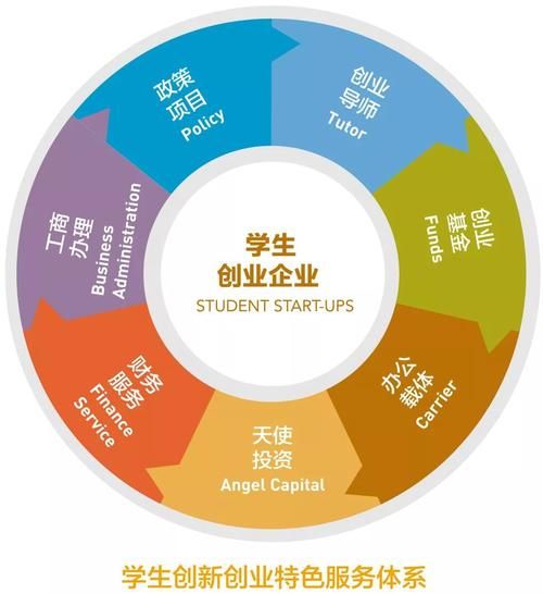 校园科技产品代理怎么做_学生创业靠谱吗