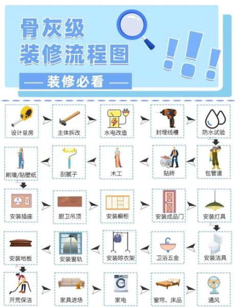 装修施工流程_如何避开常见坑
