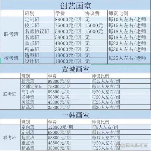 艺术机构怎么开单_艺术课程如何快速成交
