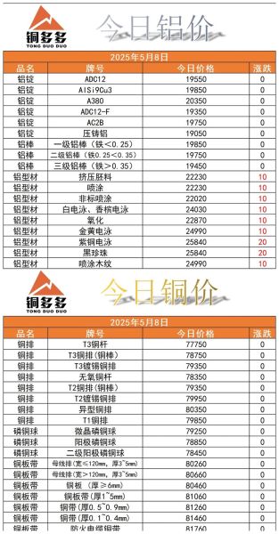 艺术铜价格多少钱一吨_艺术铜和紫铜区别在哪