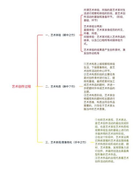 艺术无止境是什么_如何持续创作灵感