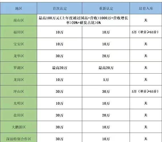 深圳高新科技公司有哪些_如何选择靠谱供应商