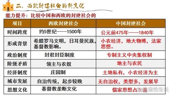 西欧历史大全_中世纪为何持续千年