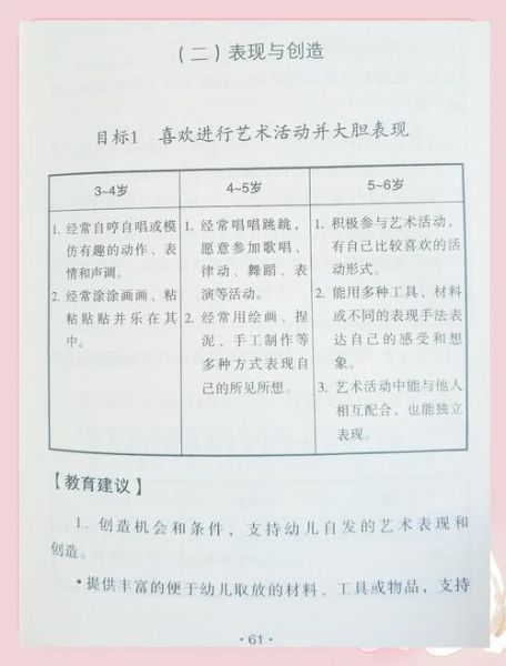 艺术素育是什么_艺术素育对孩子成长的意义