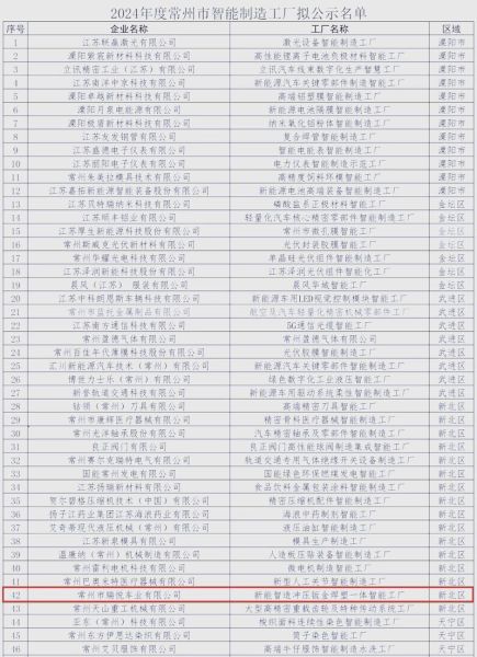 常州高科技企业有哪些_常州智能制造公司排名