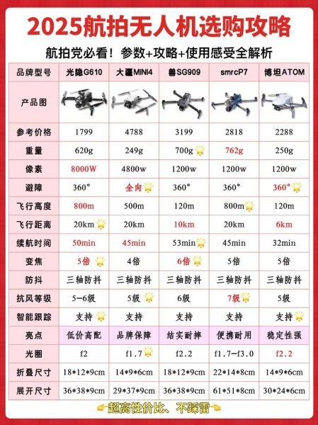 空中拍照技术原理_无人机航拍相机怎么选