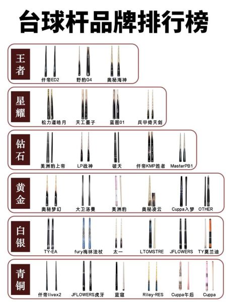 台球厅怎么选_台球初学者买什么球杆