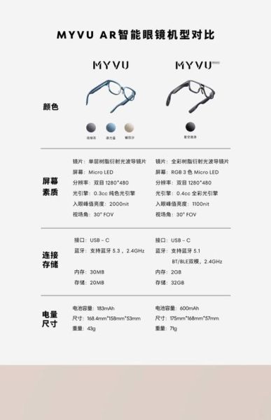 什么是AR眼镜_AR眼镜怎么用