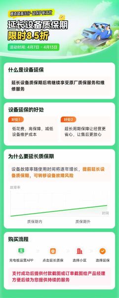 高科技产品保护期多久_如何延长保修