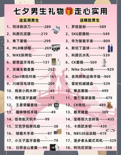 送什么礼物给科技控_科技礼物推荐清单