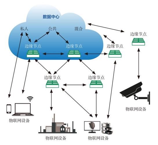 什么是边缘计算_边缘计算如何改变物联网