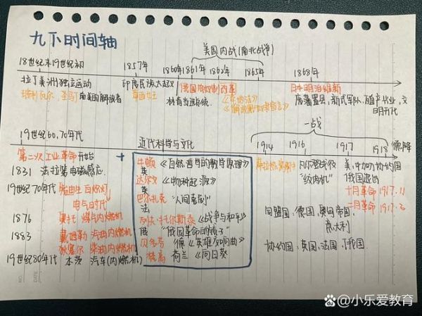 历史表格制作大全_如何快速制作历史时间轴表格