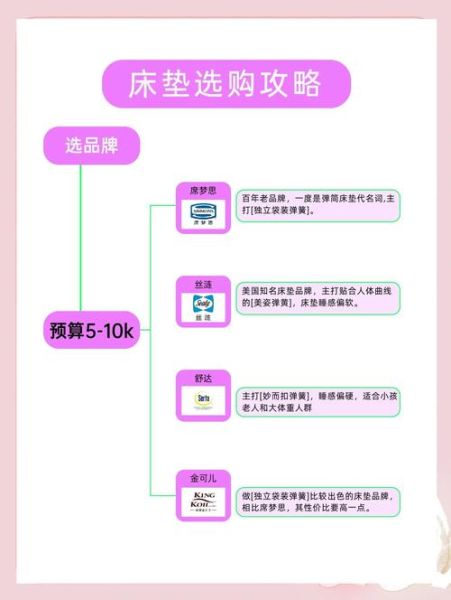 如何挑选适合自己的床品_床品多久换一次才健康