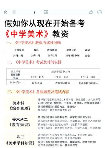 中考艺术考什么内容_如何高效备考
