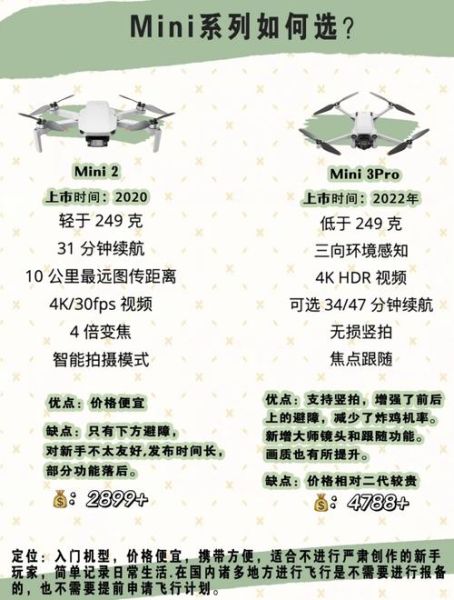 空中拍照设备怎么选_无人机航拍相机推荐