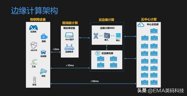 what_is_edge_computing_how_does_it_work