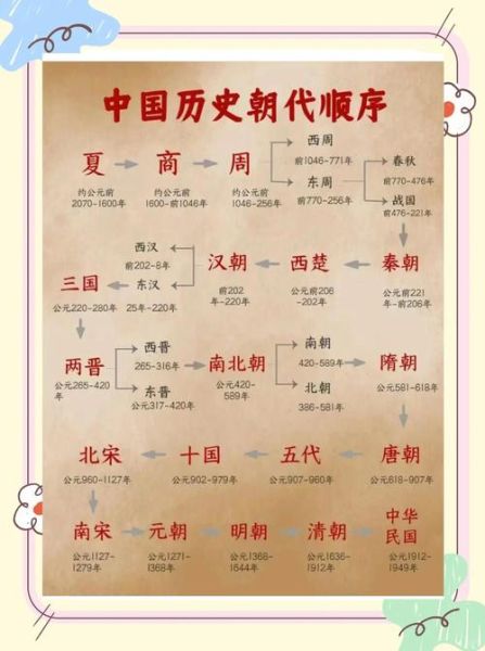 历史起点大全介绍_历史起点大全有哪些