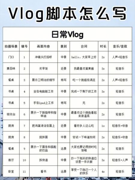 早起生活vlog怎么拍_早起vlog脚本怎么写