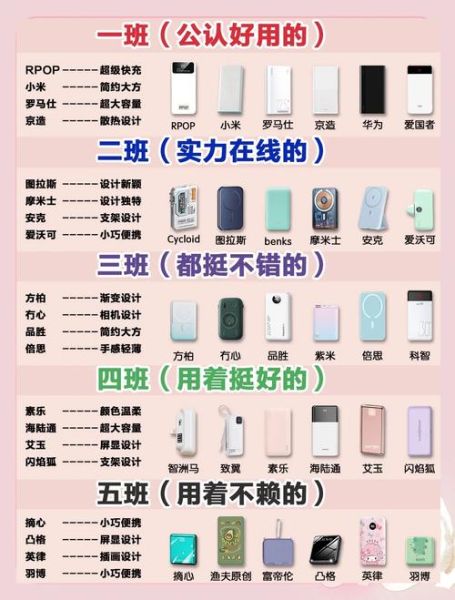 手机电量不足怎么办_充电宝怎么选