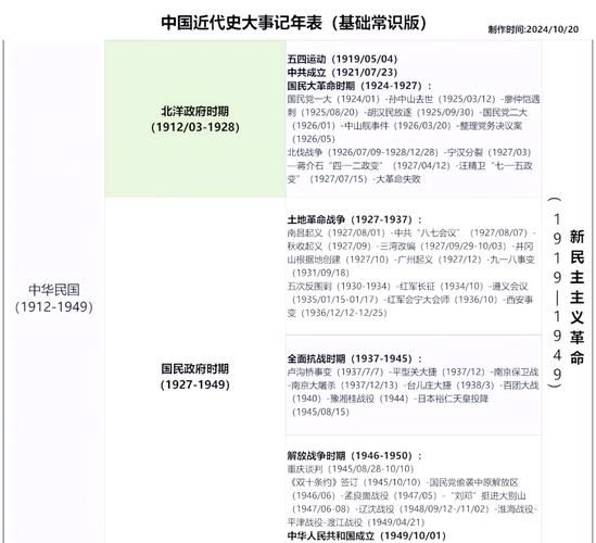 历史事件大全_如何快速查找历史事件