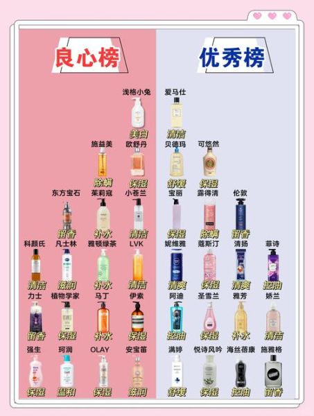 沐浴露怎么选_沐浴露哪个牌子好