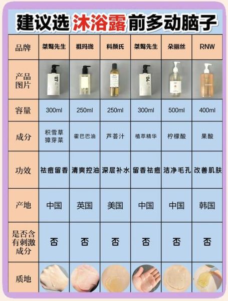 沐浴露怎么选_沐浴露哪个牌子好