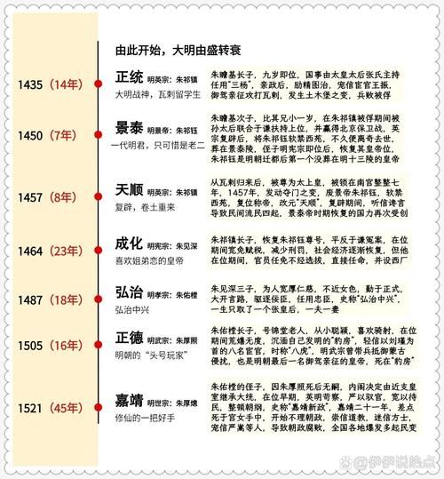 明朝历史故事大全_明朝皇帝顺序表