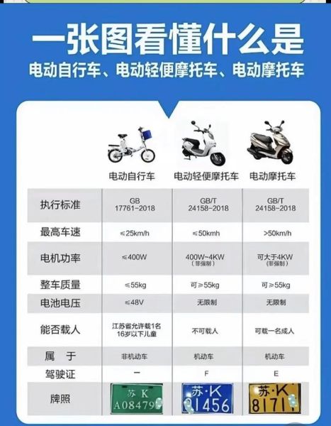 电摩艺术文案怎么写_电摩创意文案有哪些