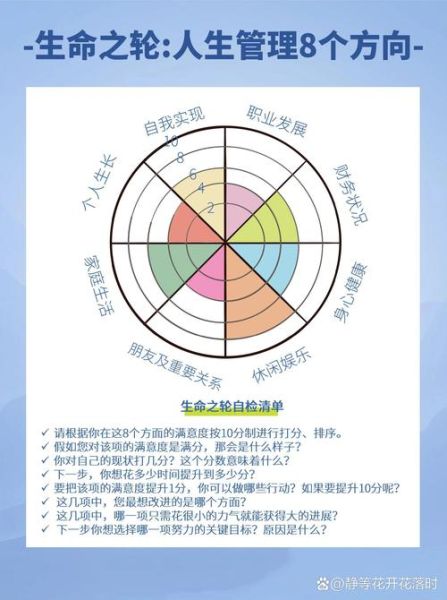 生命生存生活_如何平衡三者关系