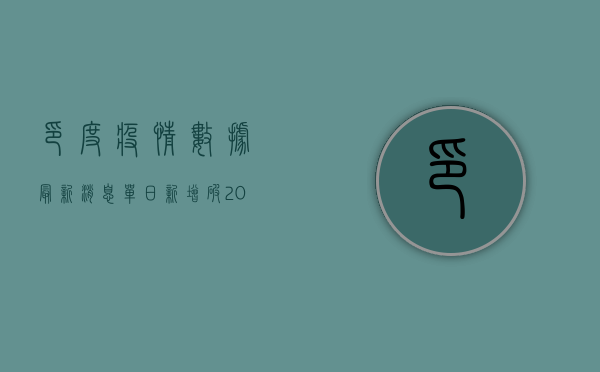 印度疫情数据最新消息，单日新增破20万，第二波疫情高峰逼近？