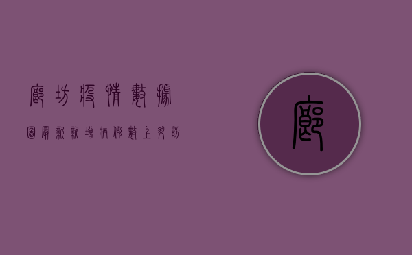 廊坊疫情数据图最新，新增病例数上升，防控形势依然严峻